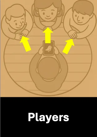 Overhead illustration of three players taking turns asking the Game Master questions