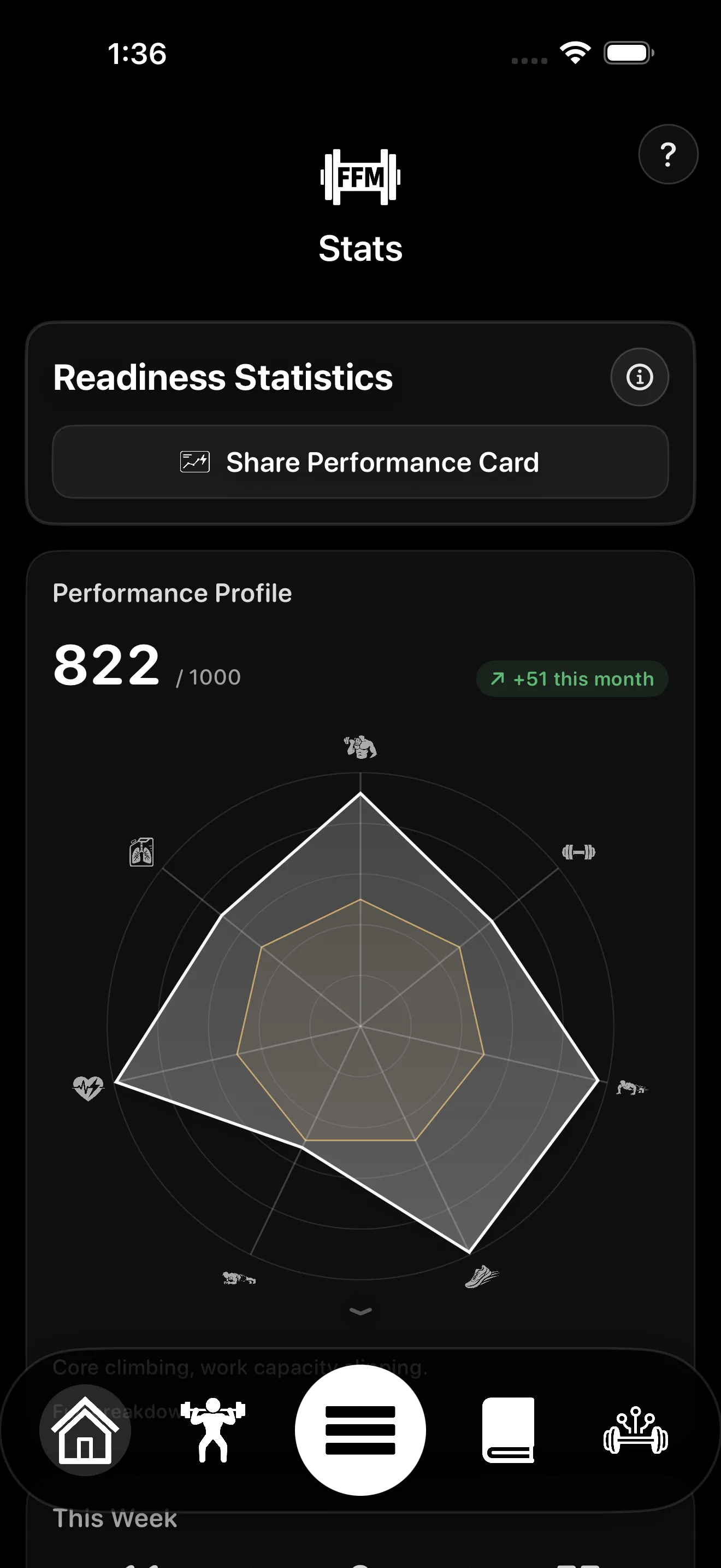 Stats screen with a Readiness Statistics card and a Performance Profile score out of 1000 above a seven-axis capability radar