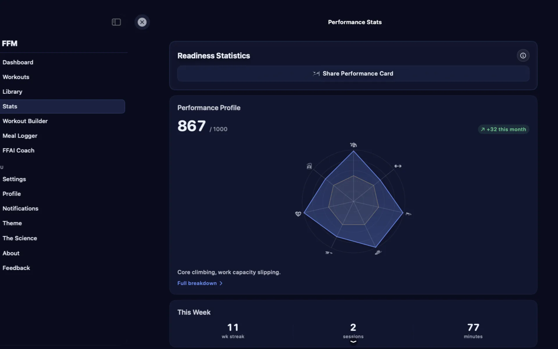 FFM on Mac showing the Stats screen with a performance profile score of 867 out of 1000, a seven-axis radar chart plotting current capability against a baseline, and a weekly training summary.